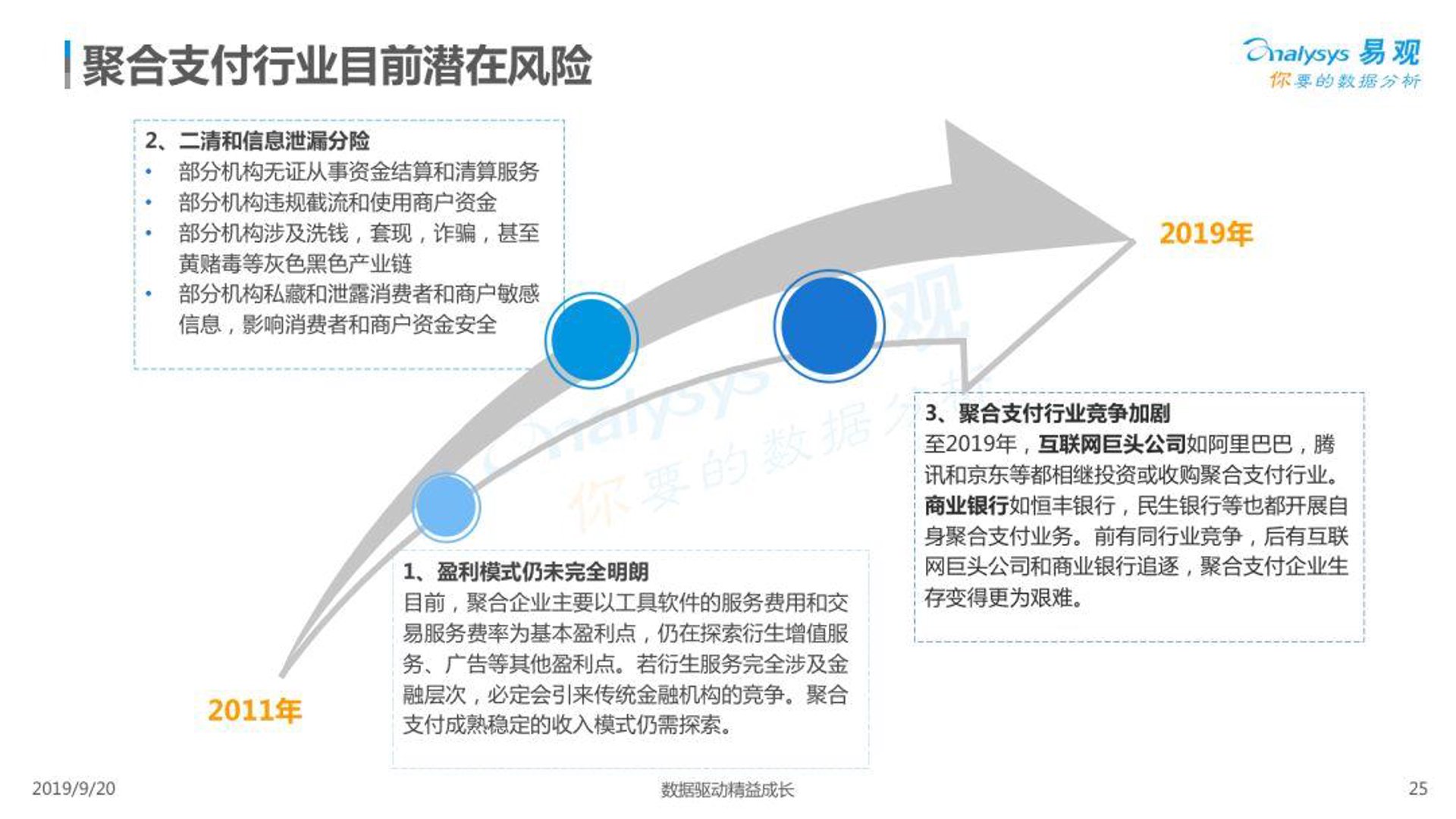聚合支付